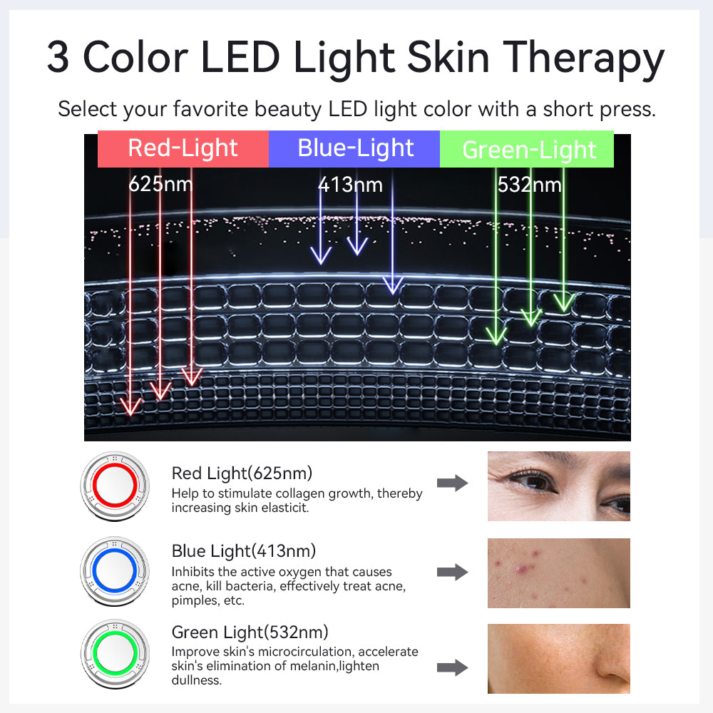 TheraBeam Face Lifting EMS