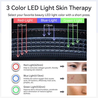 TheraBeam Face Lifting EMS