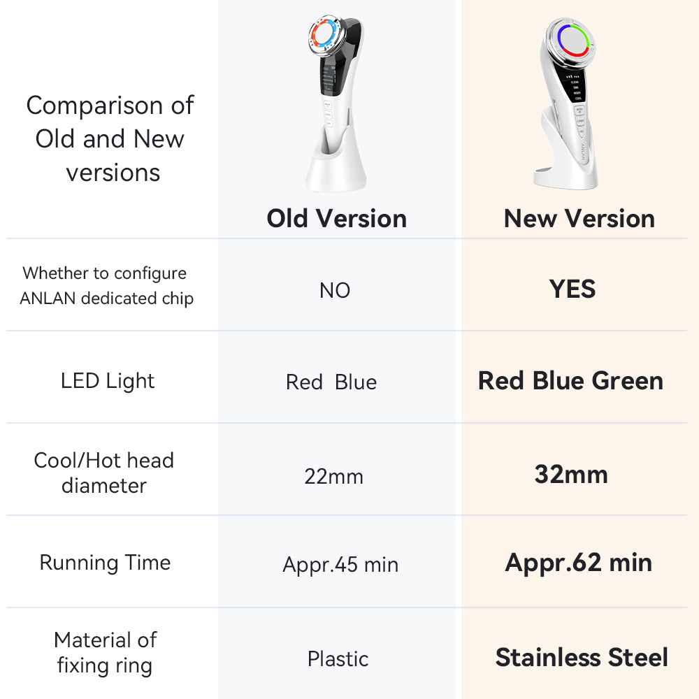 TheraBeam Face Lifting EMS